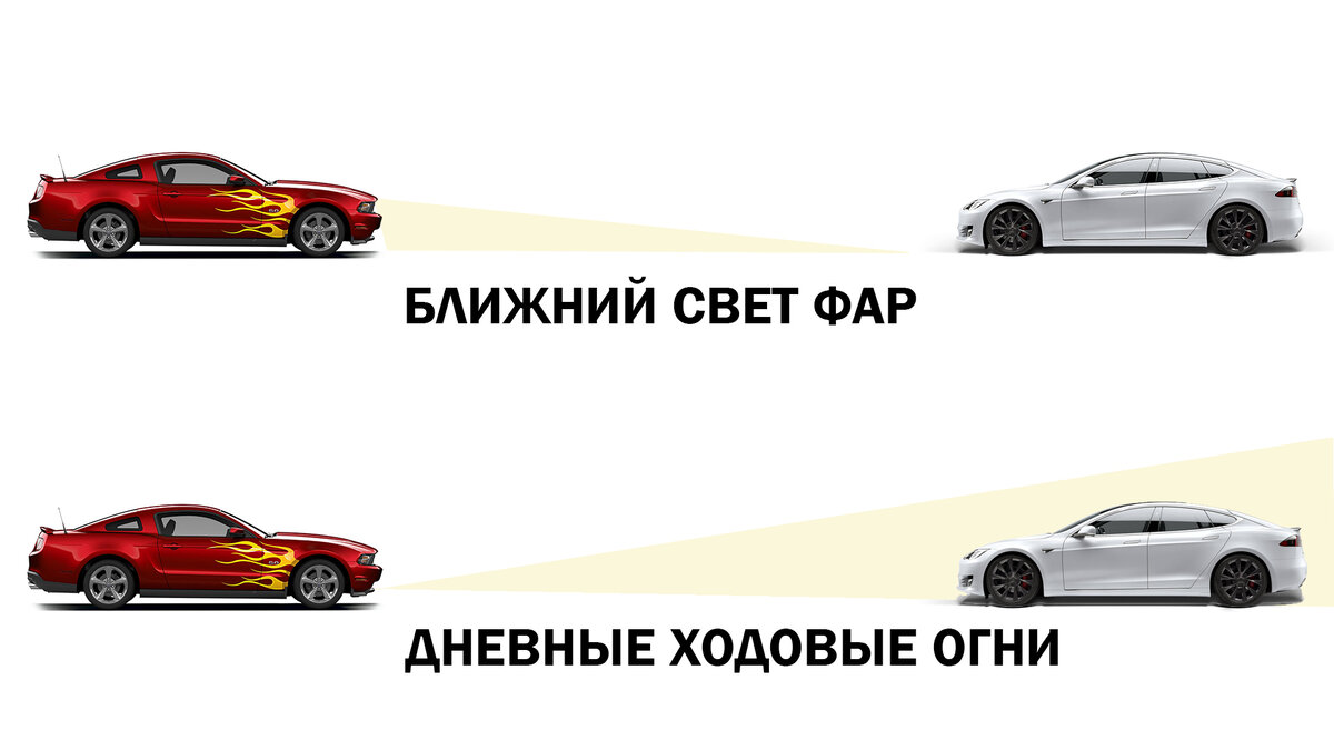 Ближний свет фар в стравнении с ДХО (сила света и дальность обнаружения)