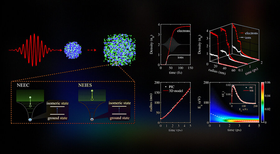   Jintao Qi et al. / Physical Review Letters, 2023; N + 1