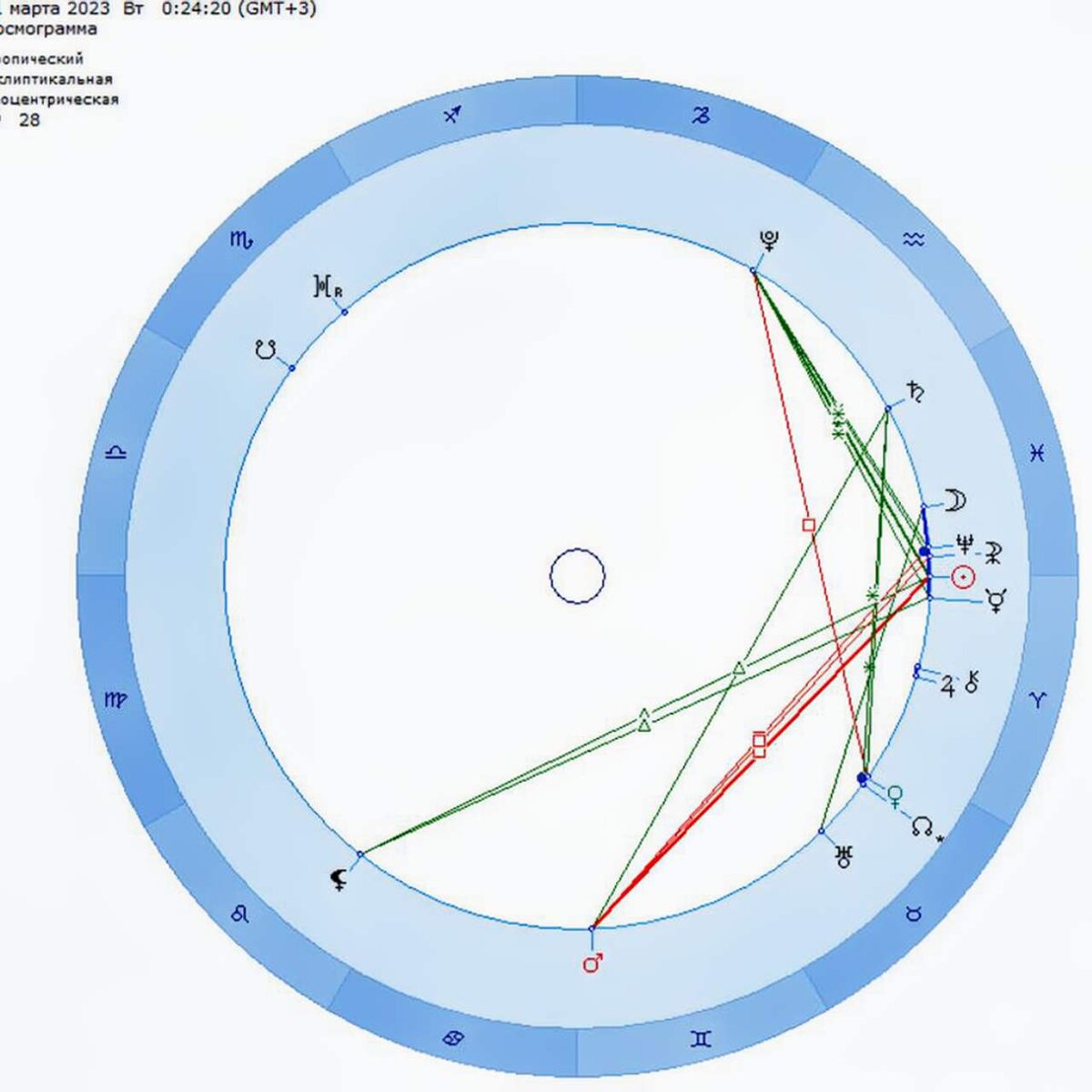 Космограмма Весеннего равноденствия 21.03.2023 0:24 мск, расчет автора канала