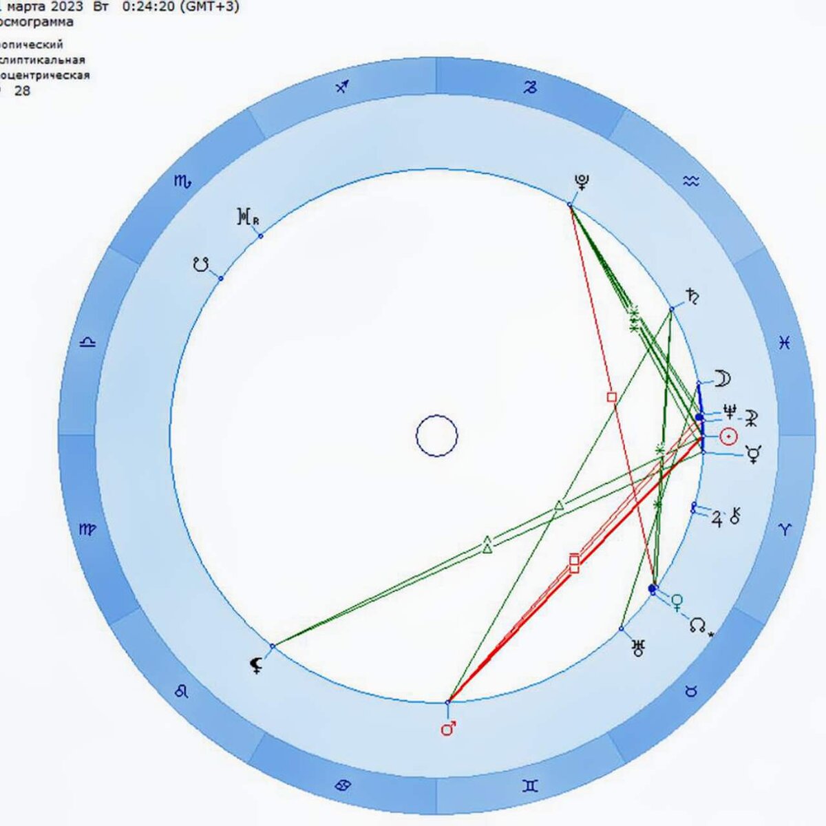 Космограмма Весеннего равноденствия 21.03.2023 0:24 мск, расчет автора канала