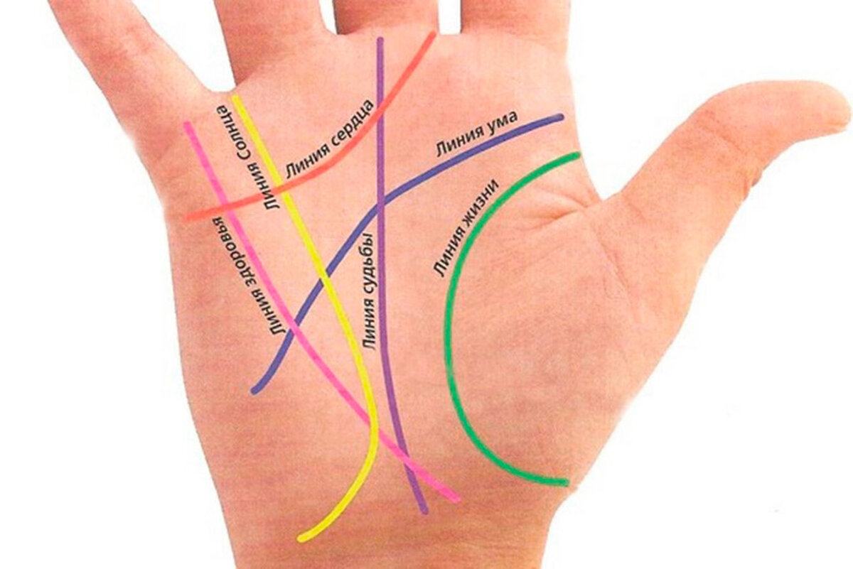 Хиромантия линии на руке. Хиромантия линия смерти. Хиромантия линия жизни и линия судьбы. Хиромантия правая рука линия судьбы. Линия жизни на руке.