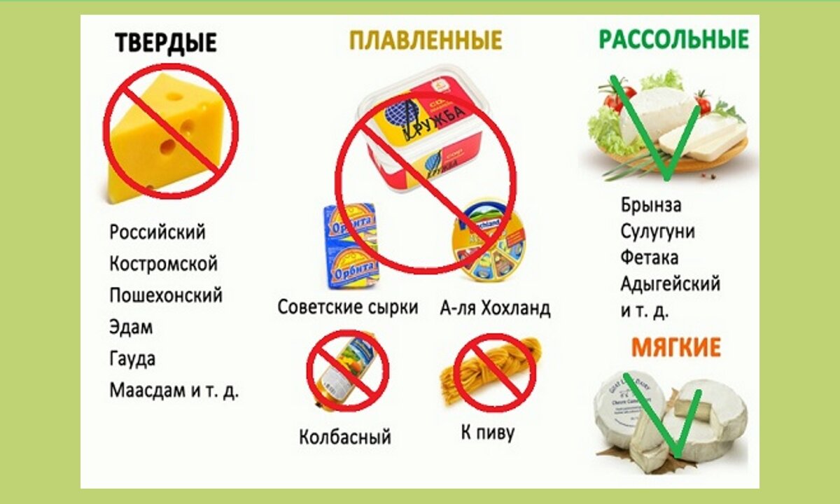 какие фрукты нельзя есть при похудении: 16 тыс изображений найдено в Яндекс.Карт