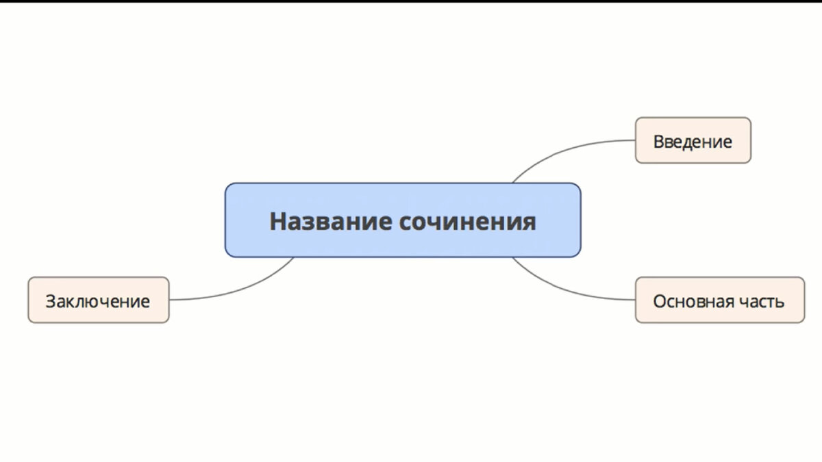 Как научить ребенка писать сочинение “на свободную тему”? | Шамиль  Ахмадуллин | Дзен