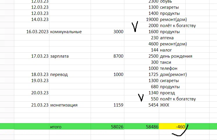 таблица автора