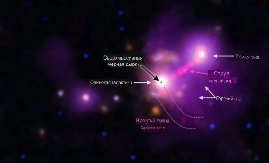 Составное рентгеновское, радио и оптическое изображение 3C 297 и его окружения. Изображение: НАСА; ESA