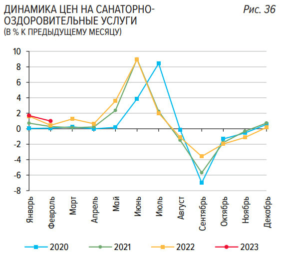 Статистика, графики, новости - 23.03.2023