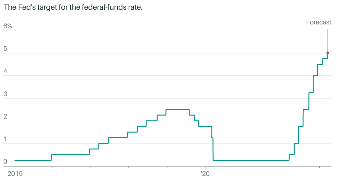 Статистика, графики, новости - 23.03.2023