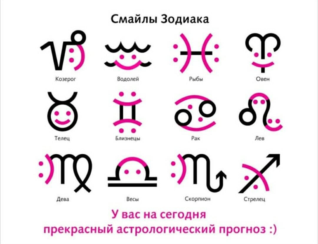 Как выглядят рисунки знаков зодиака