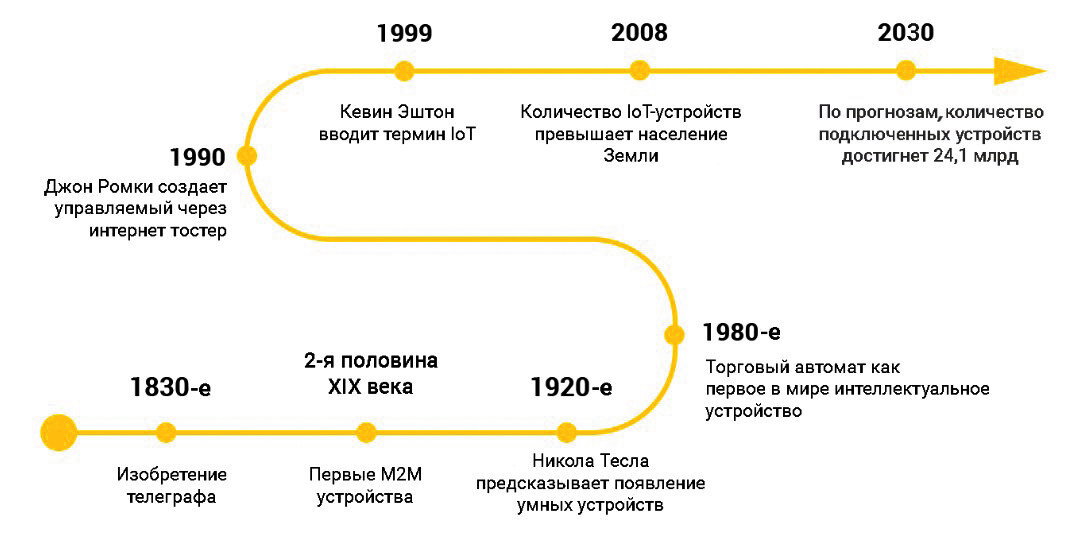 Никола Тесла и его мать