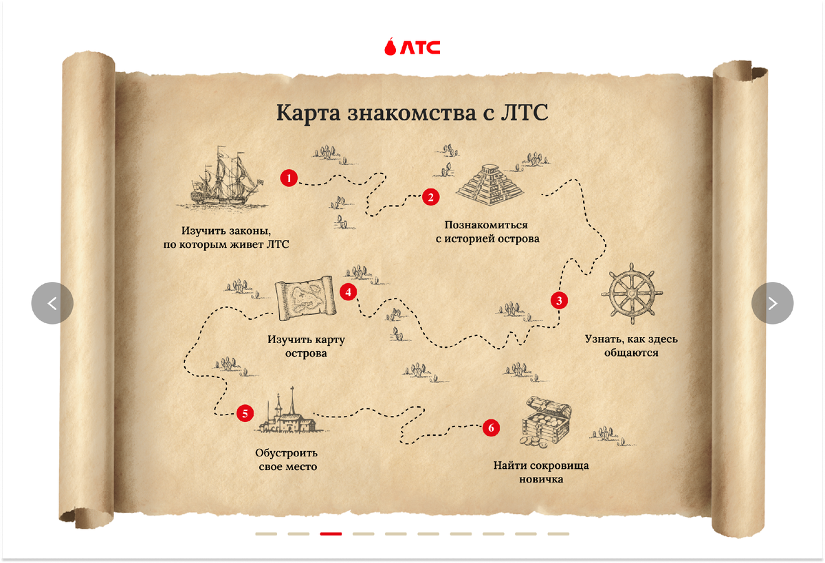 Пример креативного welcome book для телекоммуникационной компании