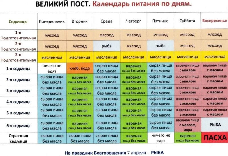 В какое время пост. Великий пост в 2021 православный календарь. Посты православные в 2021 году календарь питания. Когда начинается Великий пост в 2021 году у православных. Календарь Великого поста на 2021 год.