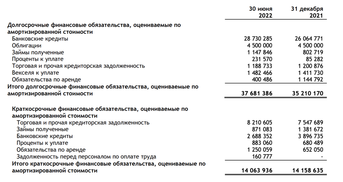 Свежие облигации: ВИС Финанс на размещении