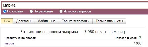 Количество людей, которые ищут "марма" в интернете