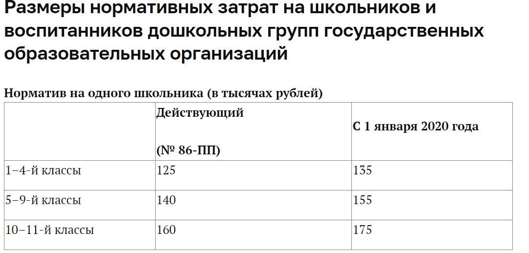 Выплата от государства частной школе на 1 ученика 