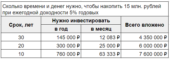 Сколько платить брокеру. Таблица сварочного тока для электродов и толщины металла. Сварочный ток и диаметр электрода. Сварочный ток для электрода 3 мм. Таблица ток для сварки электродом 3 мм.