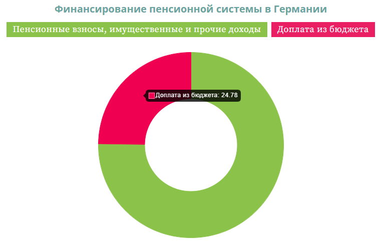 Это немецкий