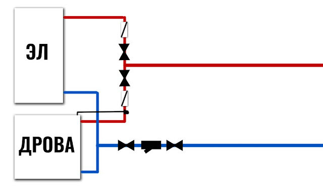 Схема отопления частного дома с твердотопливным котлом и электрокотлом
