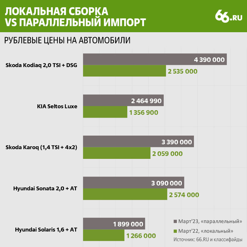 Почему параллельный импорт