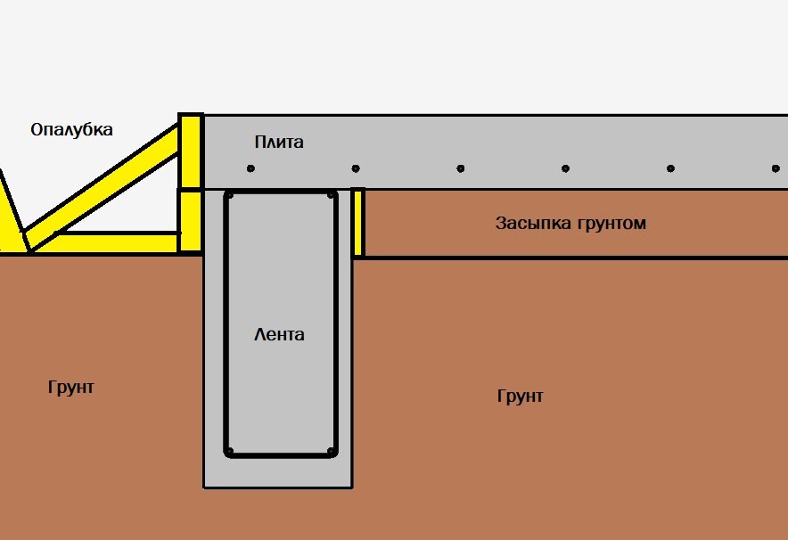 Как сделать опалубку из фанеры своими руками