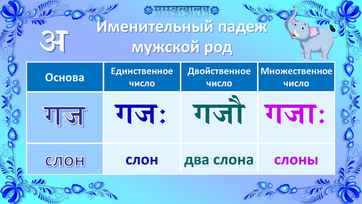 Именительный падеж существительных (таблицы) | Санскрит для начинающих |  Дзен