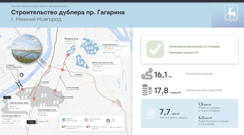 Проект дублера проспекта гагарина