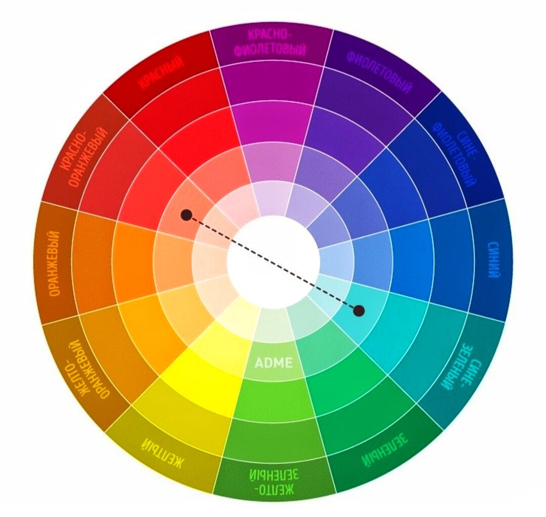 Цветовой круг сочетание цветов в одежде фото для женщин после 40