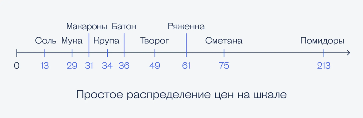 Крутая математика, которая предсказывает любой хаос Если у вас есть игральный кубик и вы бросите его один раз, никто не может предугадать, что на нём выпадет.-2