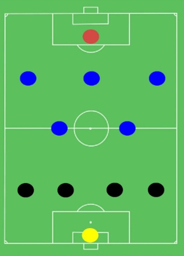 4 3 2 1 схема футбол