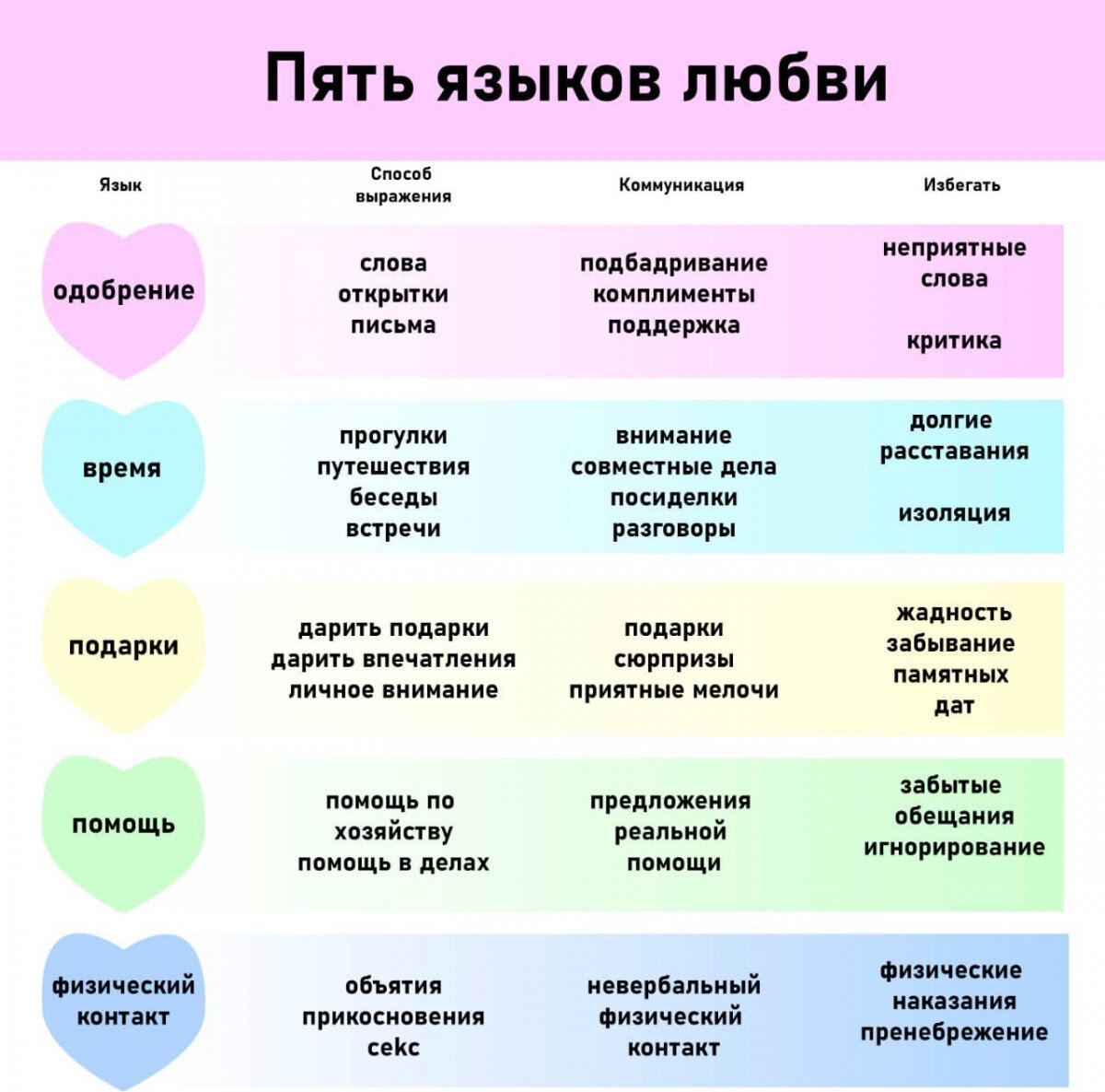 5 языков любви примеры