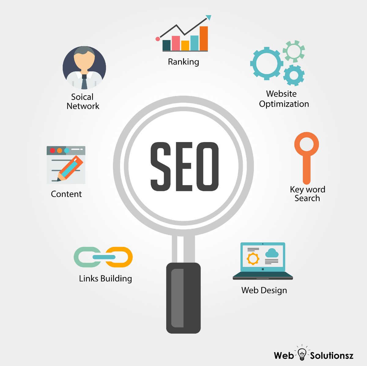 Seo продвижение картинки