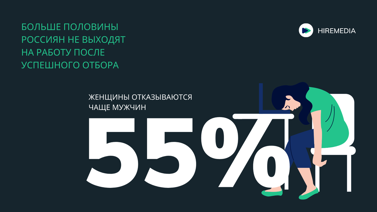 Россияне стали все чаще отказываться от офферов. | HireMedia - эффективный  рекрутмент и автоматизация найма | Дзен