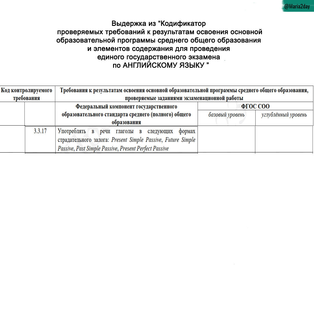 Классификатор проверяемых требований для сдачи  ЕГЭ по английскому языку