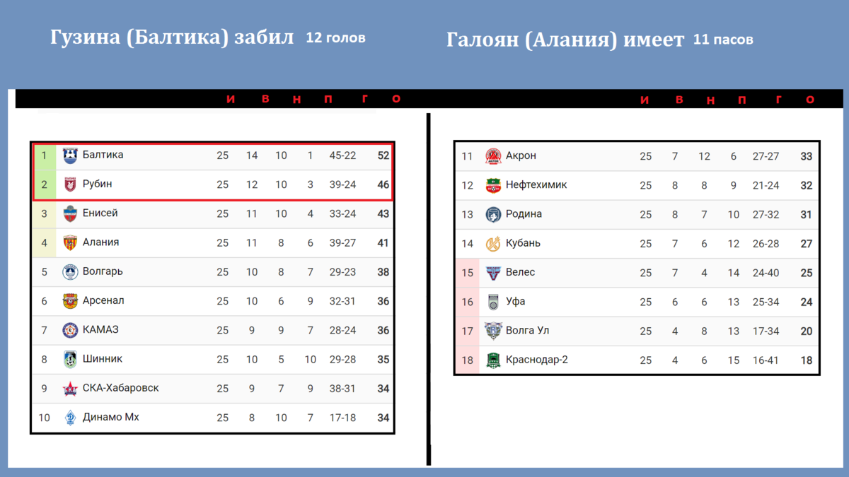 Таблица фнл