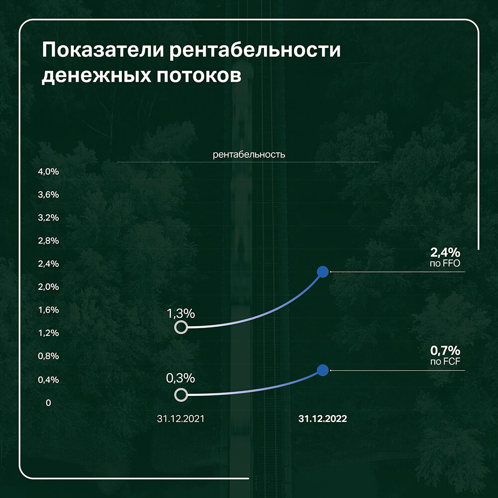 Результаты работы «Группы «Продовольствие» в 2022 году | Boomin.ru |  инвестиции в растущие компании | Дзен