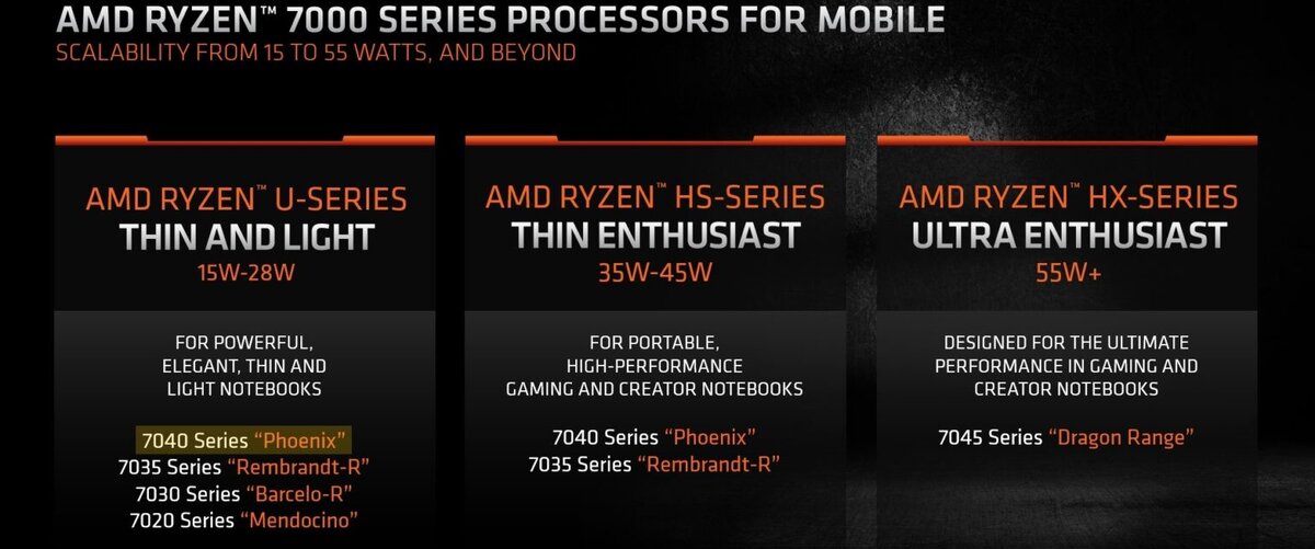 Amd phoenix. Codename: phoenix amd.