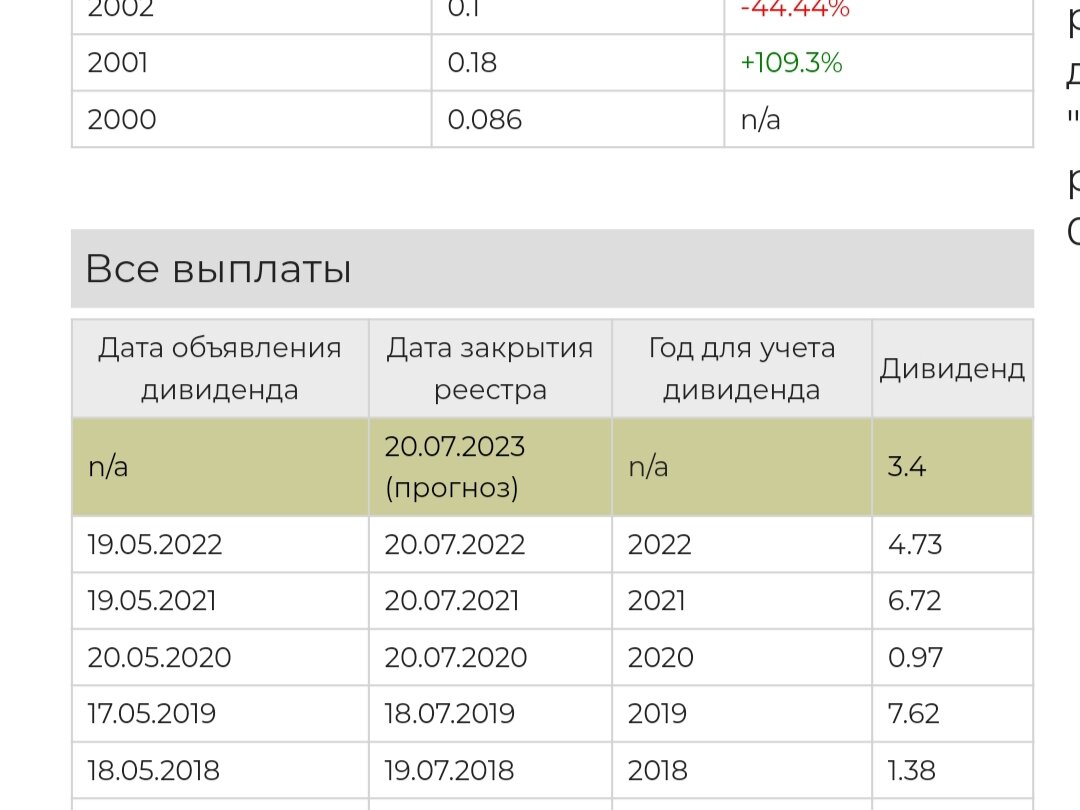 Прогноз выплаты дивидендов по акциям Сургутнефтегаз -п. С сайта доход.ру