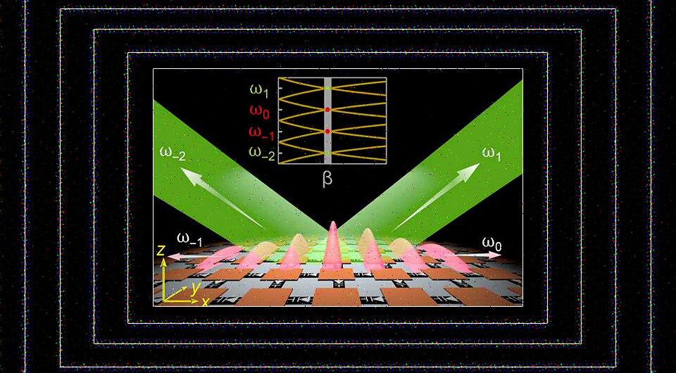   Xuchen Wang et al. / Science Advances, 2023; N + 1