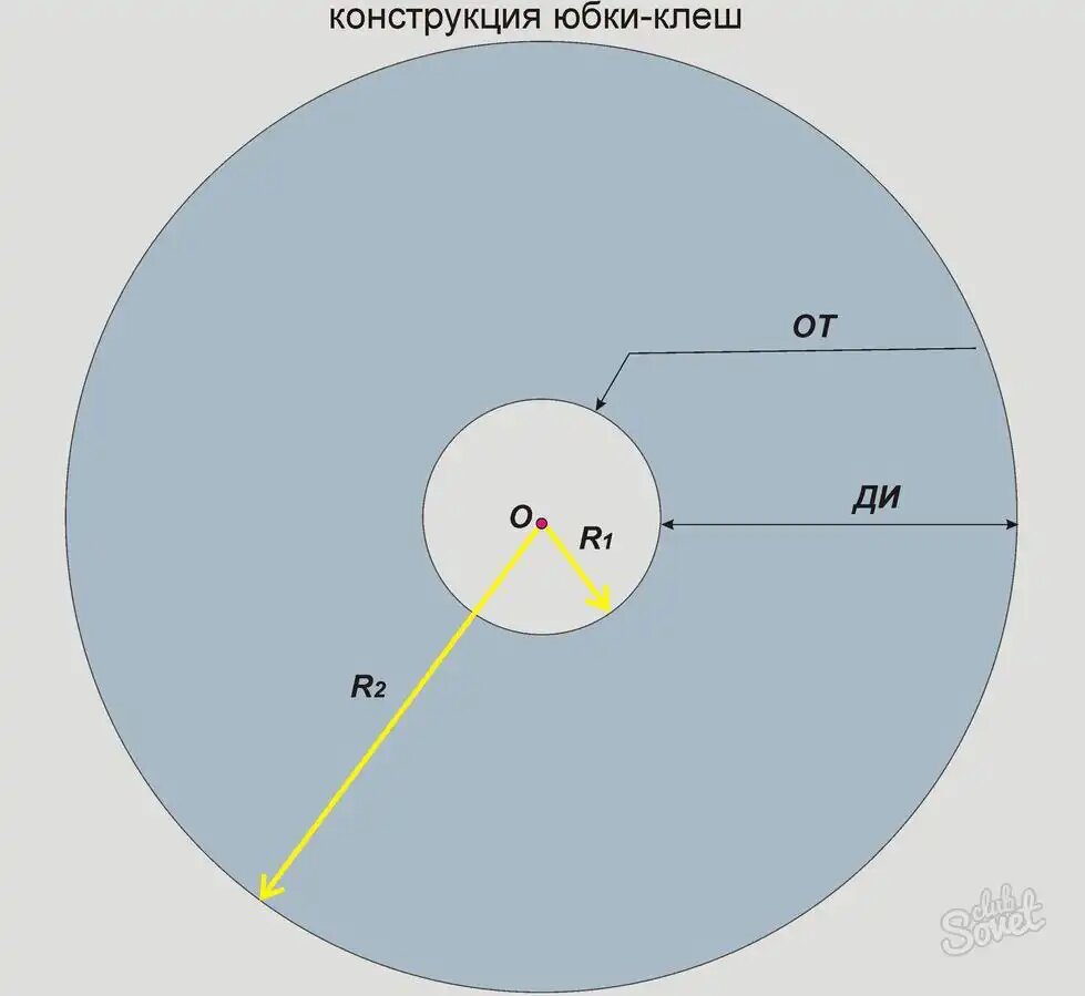 Юбка полусолнце на кокетке. Выкройка и моделирование (Шитье и крой)