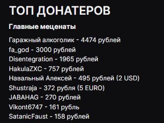 Так и выглядел мой топ донатеров несколько лет назад