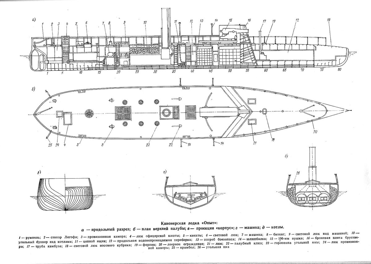 Канонерская лодка опыт фото чертежи ттх - Фото подборки 2