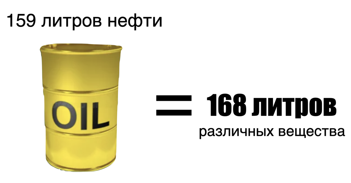 Сколько получается бензина из 1 барреля нефти