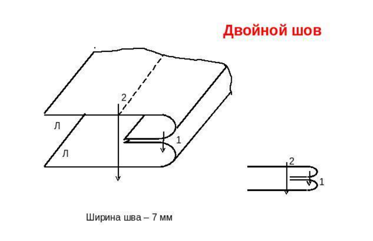 Бельевой шов