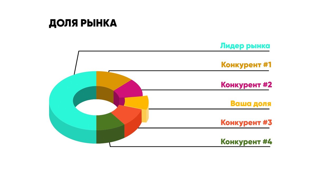 Как анализировать конкурентов, выявлять их слабые места и использовать эту  информацию для улучшения своего маркетинга | Артур Нафиков | Маркетинг |  Привлечение клиентов | Дзен