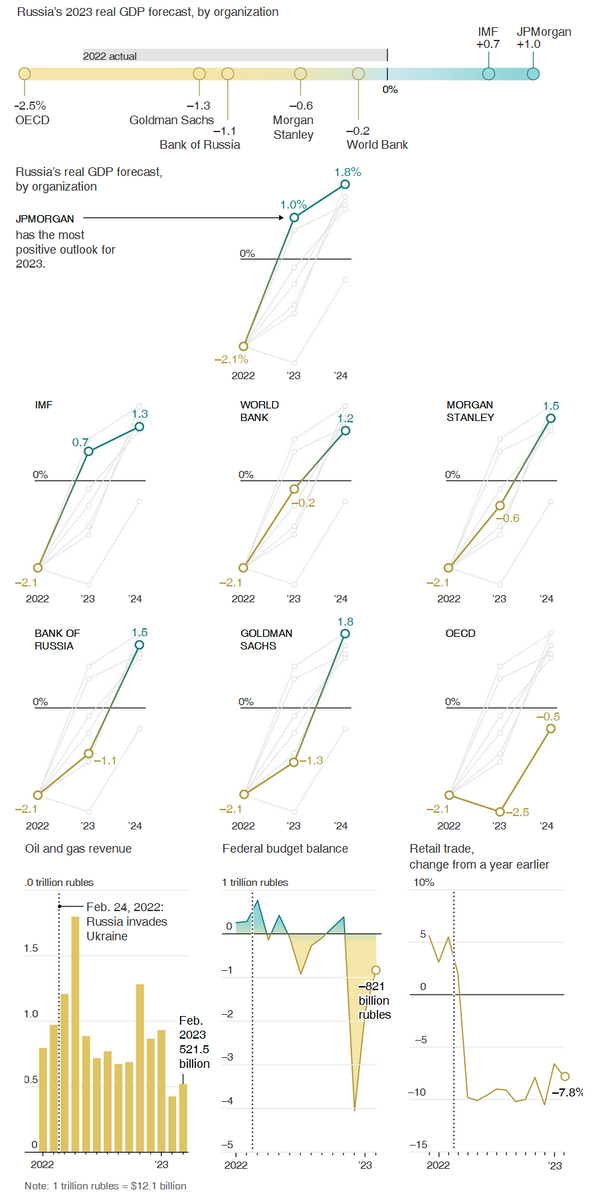 Статистика, графики, новости - 14.04.2023