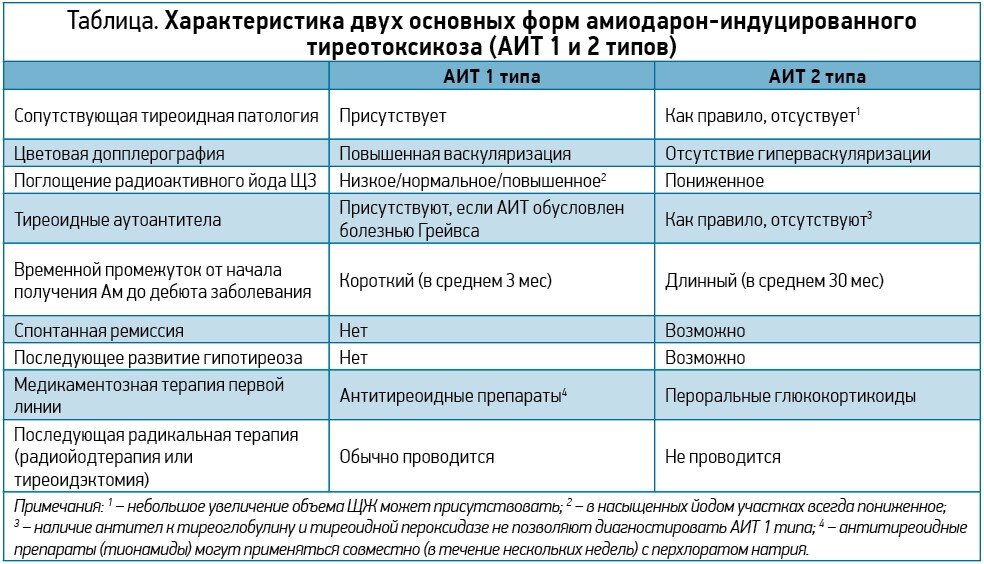 Тирозол схема лечения