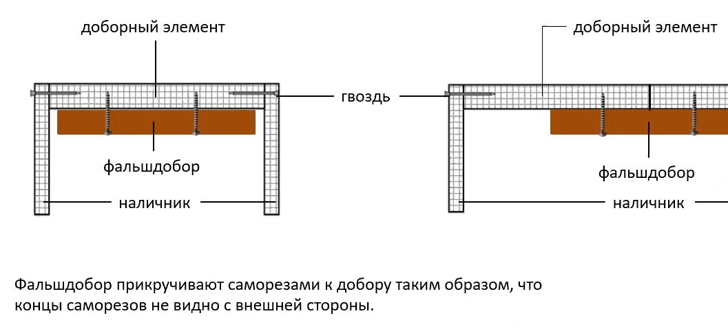 Установка портала (межкомнатные двери)