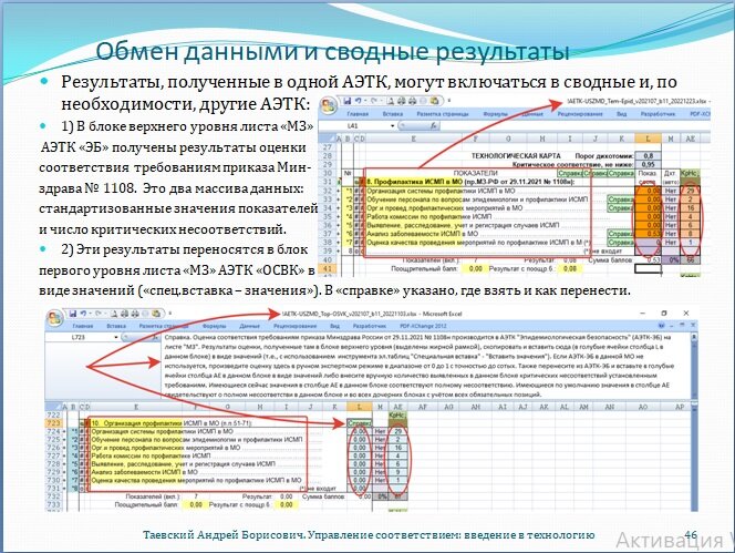 Управленческое соответствие