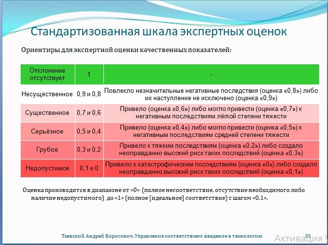 Управление соответствиями