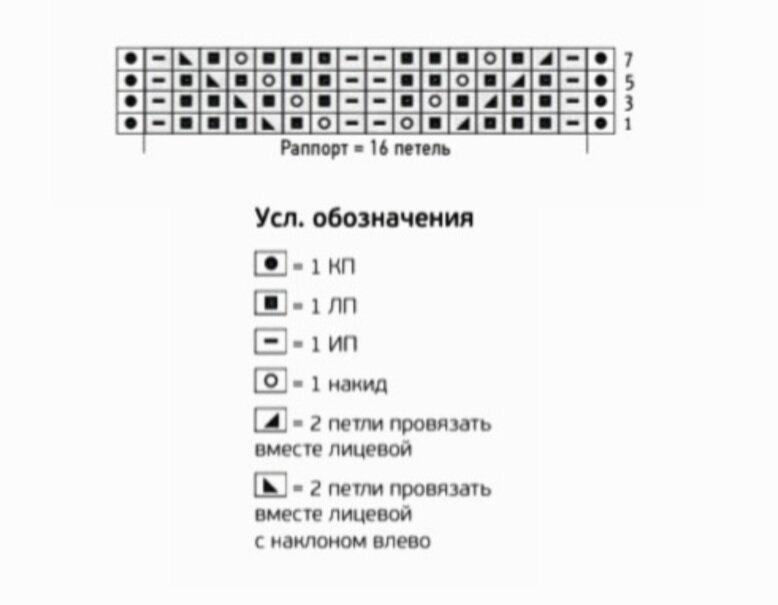 Схема узора с обозначениями.