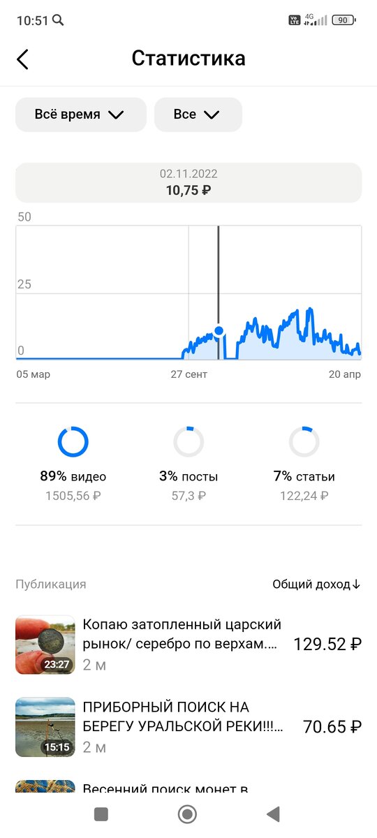 Скрин статистики за 2023-2023гг.